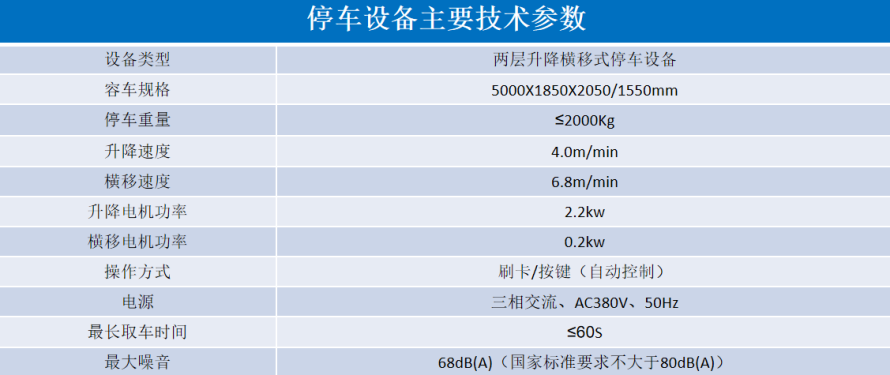 2、2層升降橫移設(shè)備參數(shù)表.png