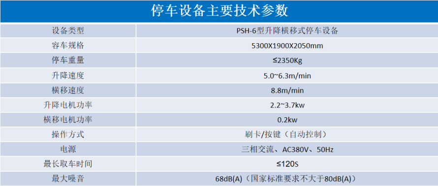 2、6層升降橫移設(shè)備參數(shù)表.png