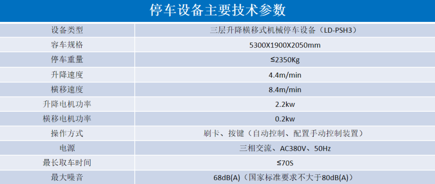 2、3層升降橫移設(shè)備參數(shù)表.png