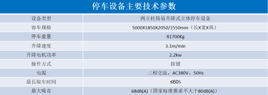 2、地面簡易升降式設(shè)備參數(shù)表.png