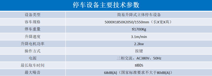 2、地下室俯仰式式設備參數(shù)表.png
