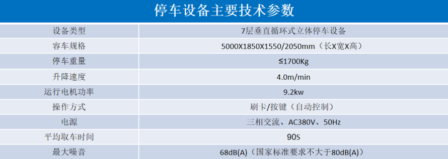 2、垂直循環(huán)立體停車設(shè)備參數(shù)表.png