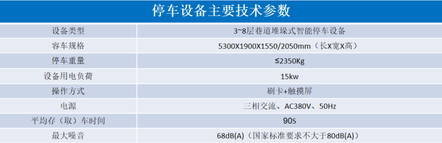 2、巷道堆垛類立體停車(chē)設(shè)備參數(shù)表.png