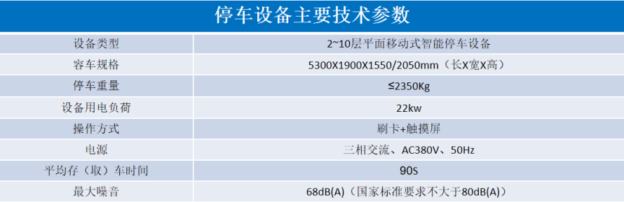 2、平面移動(dòng)類立體停車設(shè)備參數(shù)表.png